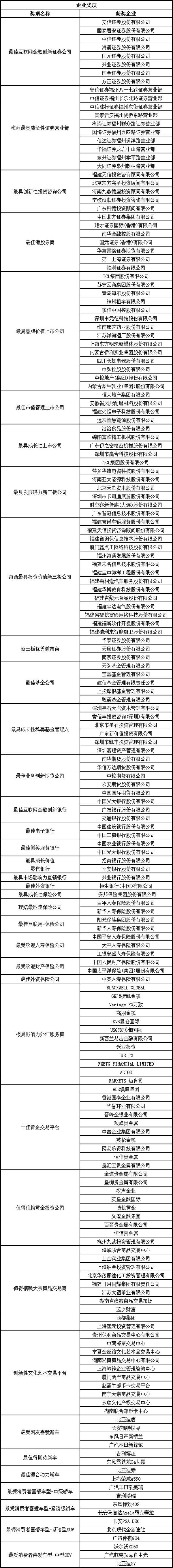 中金在线财经号总阅读榜单,中金在线排行榜