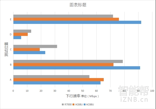 华硕asusrt-ac88u路由器测评,华硕rt-ac87u路由器拆机