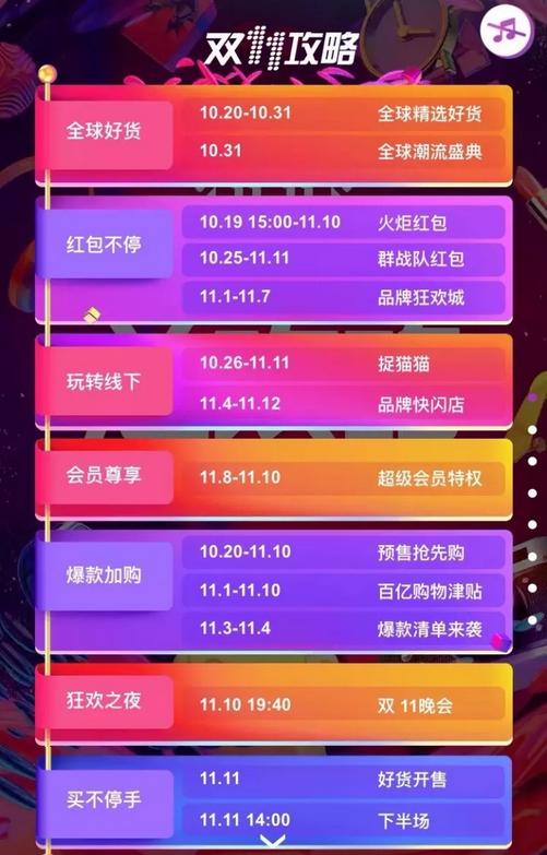 最新天猫预售规则,天猫预售到底该怎么进行设置