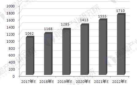 木材加工行业,锯材精深加工