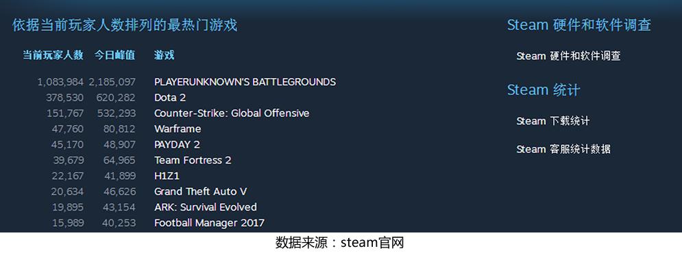 行业迎来“吃鸡”大机遇宜博电竞馆极速店装大收益