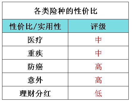给父母买保险赔多少,给父母买保险真的有用吗