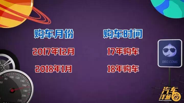 汽车4s店真实砍价,4s店网上报价真实吗