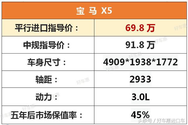 一分钟看懂宝马x5,中东版宝马x5测评视频