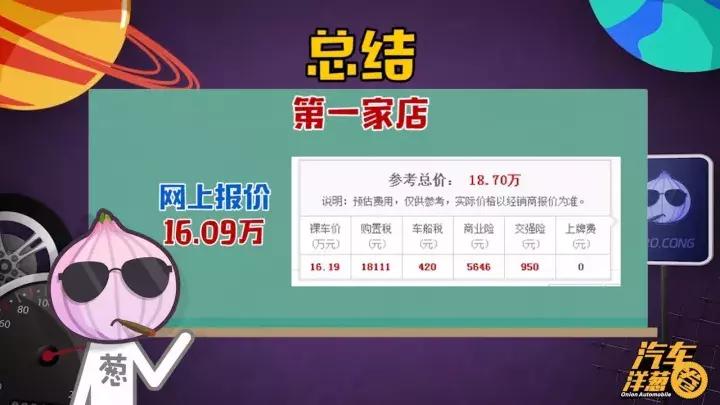 汽车4s店真实砍价,4s店网上报价真实吗