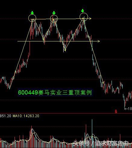 股市中的技术形态选股,股市技术形态大全图解