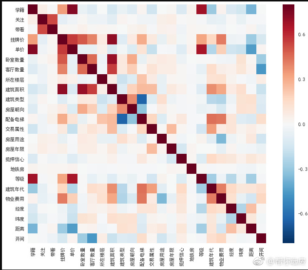 鏈涗含閲嶇偣瀛︽牎闄勮繎妤肩洏,鏈涗含瀛﹀尯鎴挎湁鍝簺灏忓尯