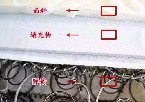 床垫评测哪家强,全球顶级床垫免费试睡