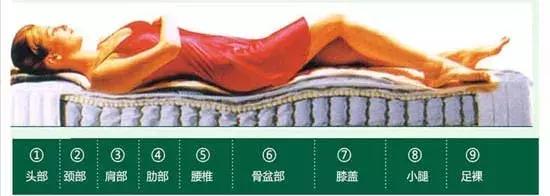 床垫评测哪家强,全球顶级床垫免费试睡
