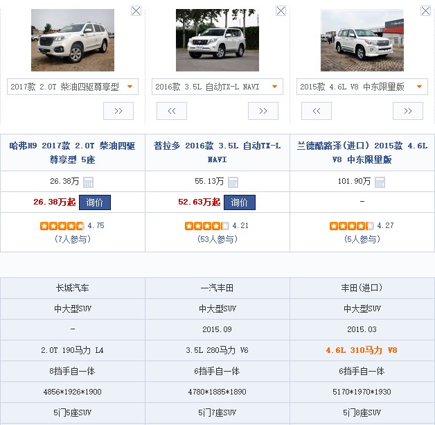 新款哈弗H9柴油版油耗,2017款哈弗h9四驱油耗测试