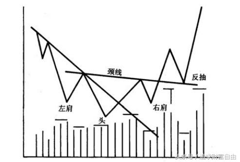 股市中的技术形态选股,股市技术形态大全图解