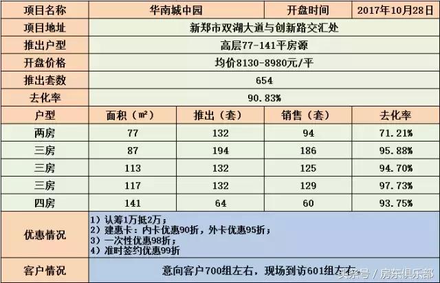 开盘：手掂230万买珑府洋房划算吗？开发商年底冲量战开始！