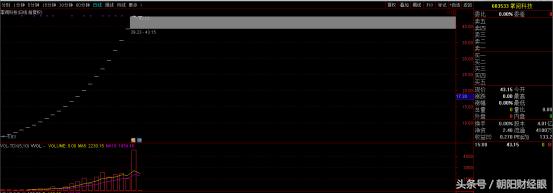 网文资本,网文市场估值