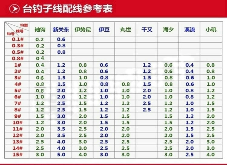 钓鱼鱼钩要怎么选择才合适,初级钓鱼视频鱼钩的选择