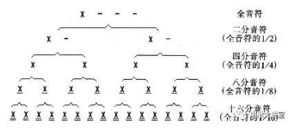简谱好学为什么不学简谱,简谱知识大全