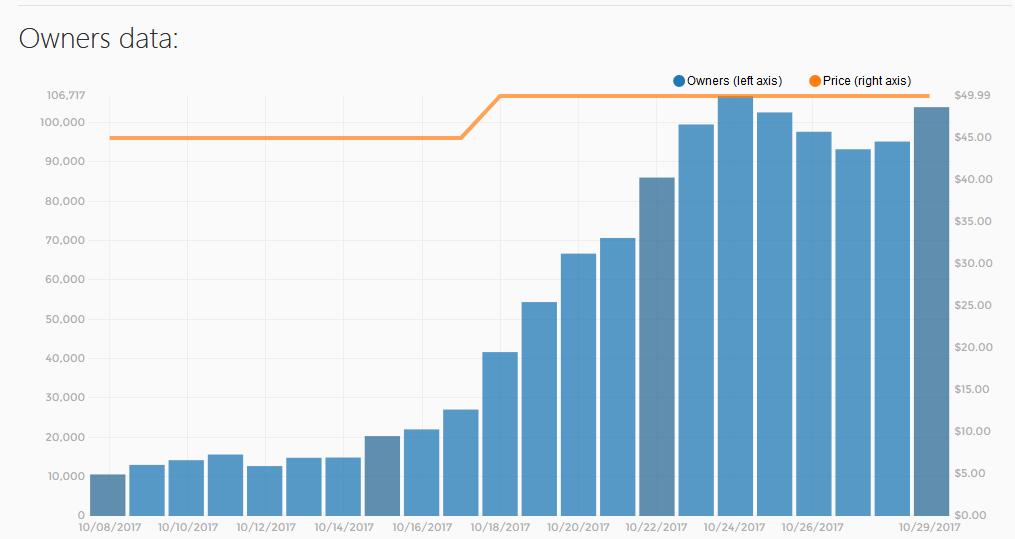 从哥特到ELEX:一款邪典CULT RPG的诞生