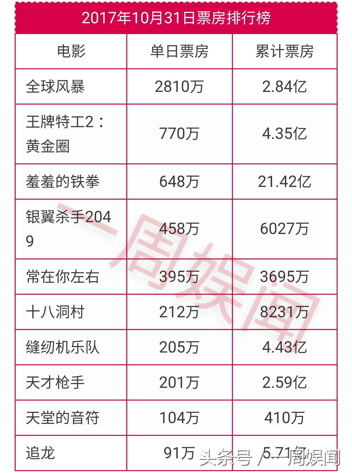 赵丽颖迪丽热巴杨幂肖战星光大赏,潘粤明赵丽颖