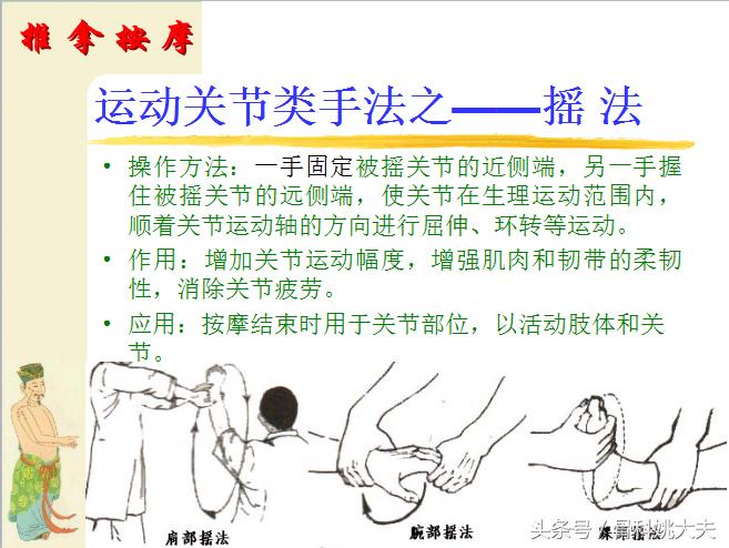 中医按摩手法教程免费,中医按摩100个技巧书籍