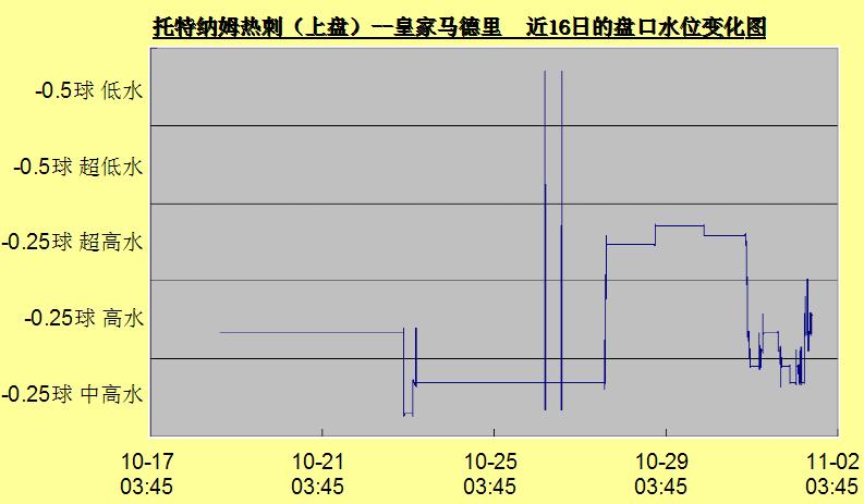 2019年奥迪杯足球赛皇马vs热刺,欧冠热刺vs皇马