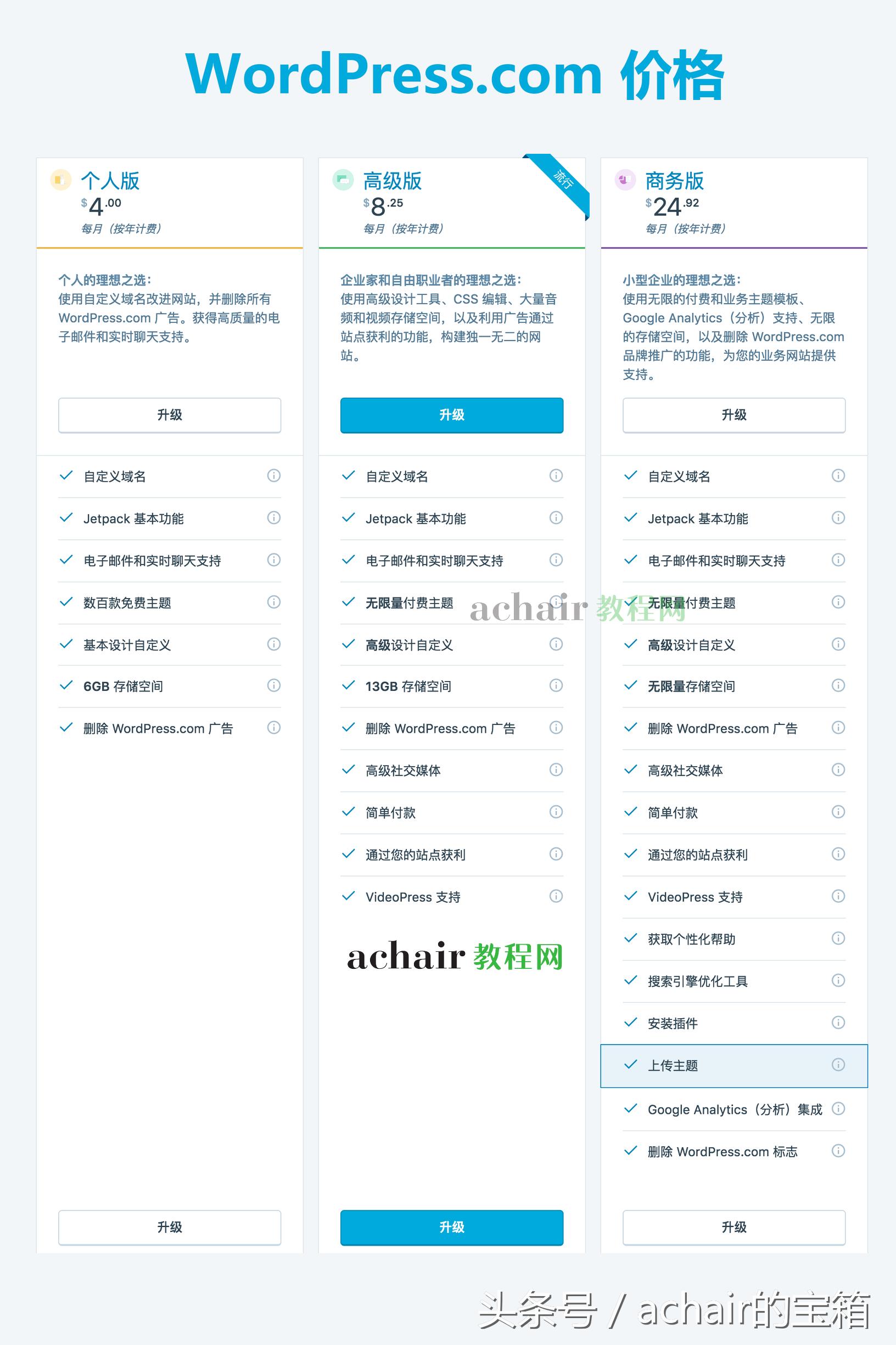 WordPress.org和WordPress.com的功能和价格区别（2017年）