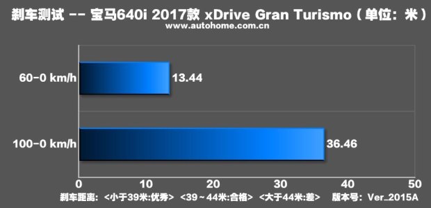 26款宝马640ixdrivegrancoupe,宝马640ixdrive