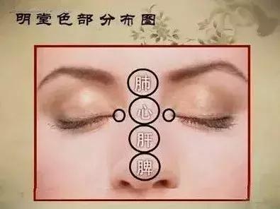 面诊鼻头发黑,中医面诊之鼻