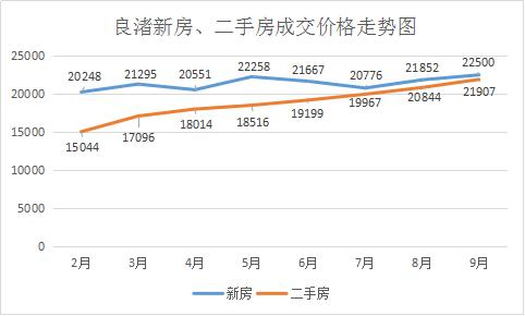一二手房价倒挂什么意思,一二手房价格倒挂楼盘