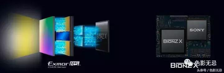 索尼黑卡rx10iv摄影尺寸,如何使用索尼黑卡rx10iv