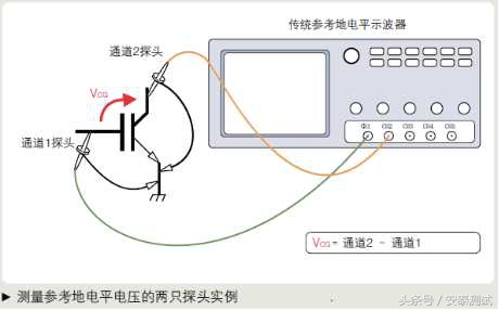 示波器的原理与使用全攻略,示波器工作原理及操作方法