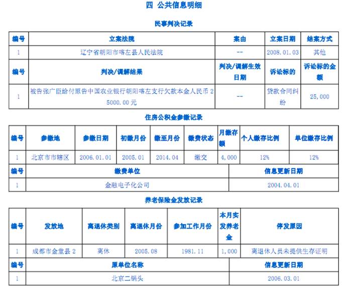 解读征信报告其他类贷款,看懂信用报告