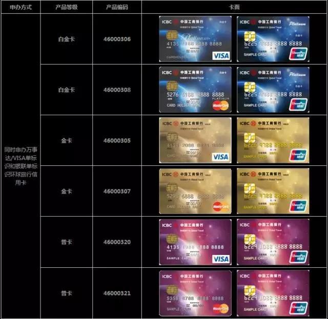 工行有哪些单币种卡,工行办的第一张卡是一类卡吗