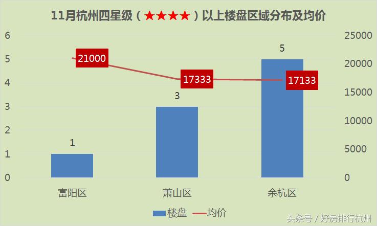 杭州性价比品质楼盘,杭州低价楼盘推荐
