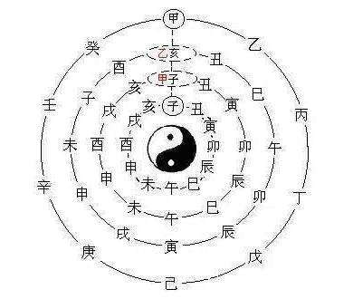 命理里有阴差阳错怎么化解,命理有阴差阳错跟孤煞的男生