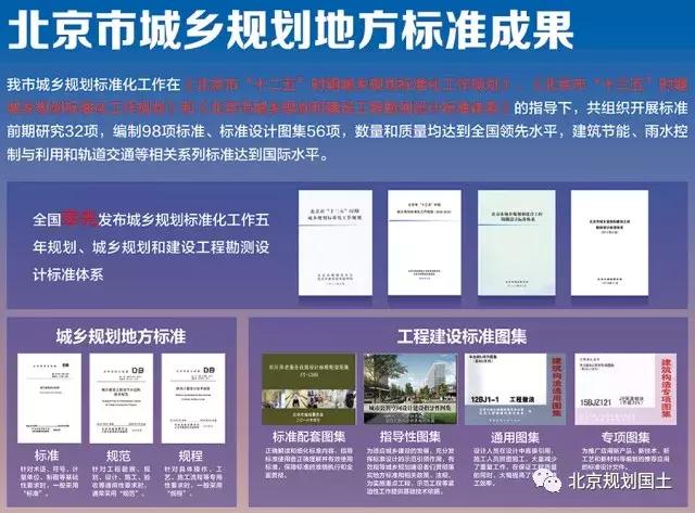 城市规划打造和谐宜居的生活环境,城乡规划和建筑标准