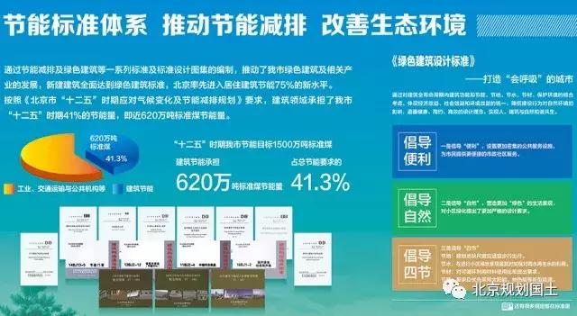 城市规划打造和谐宜居的生活环境,城乡规划和建筑标准