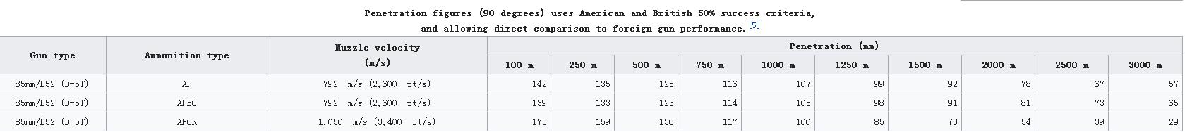 揭示T-34被评为二战最优秀坦克的原因,T-34坦克究竟有多厉害?