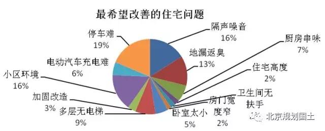 城市规划打造和谐宜居的生活环境,城乡规划和建筑标准