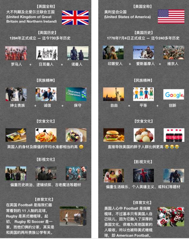 英国和美国不同时期的关系,英国与美国文化差距