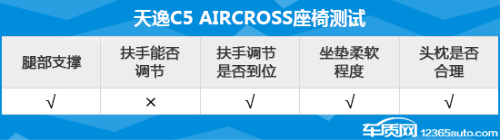 2022款雪铁龙天逸c5aircross,雪铁龙天逸c5实用性