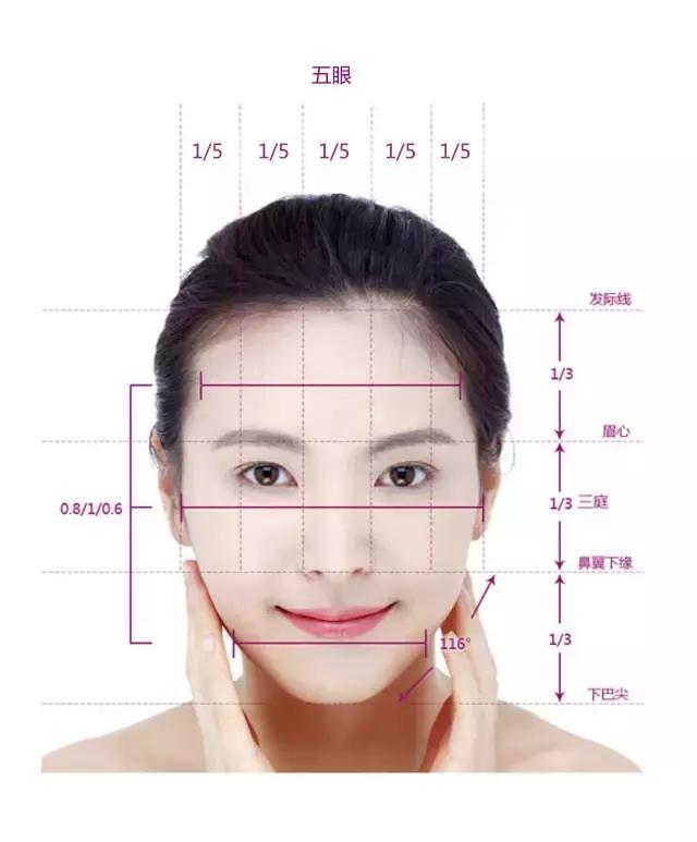 隆鼻手术哪种鼻型不适合,隆鼻手术最大的危险是全麻吗