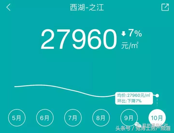 杭州楼盘哪个比较坑,杭州哪个楼盘最好最差