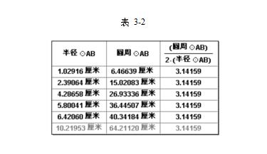 几何画板教程圆展开,几何画板圆教程视频