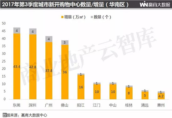 全国购物中心排名长沙 (长沙购物中心业绩排名2020)