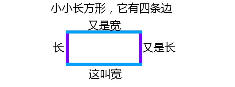6-13岁小学数学公式定律图解,小学数学公式大全和运算定律图