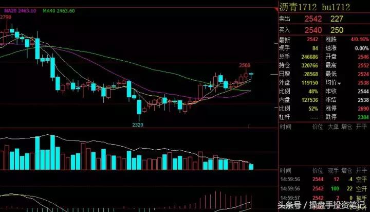 橡胶主力合约行情走势分析,橡胶期货主力合约换月日期