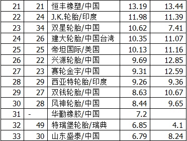 国产十大轮胎测评东风轮胎,世界上超级大的轮胎是哪个轮胎