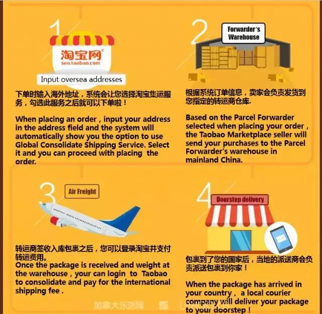 在加拿大也要喜迎“双十一”，这些转运方法助你疯狂买买买！