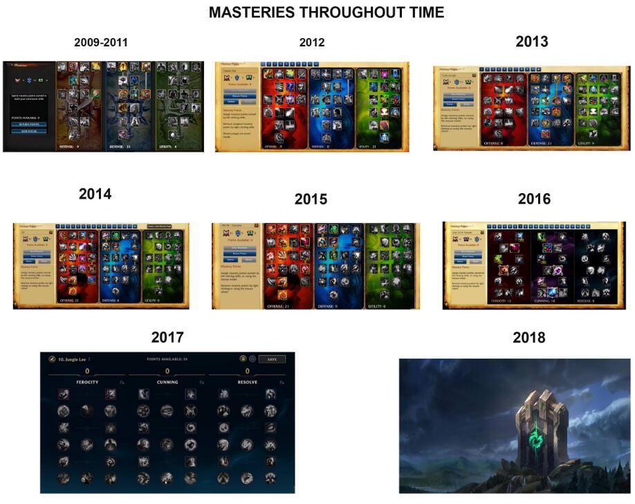 lol最新版本符文天赋怎么配置的啊,lol11.6版本天赋改动