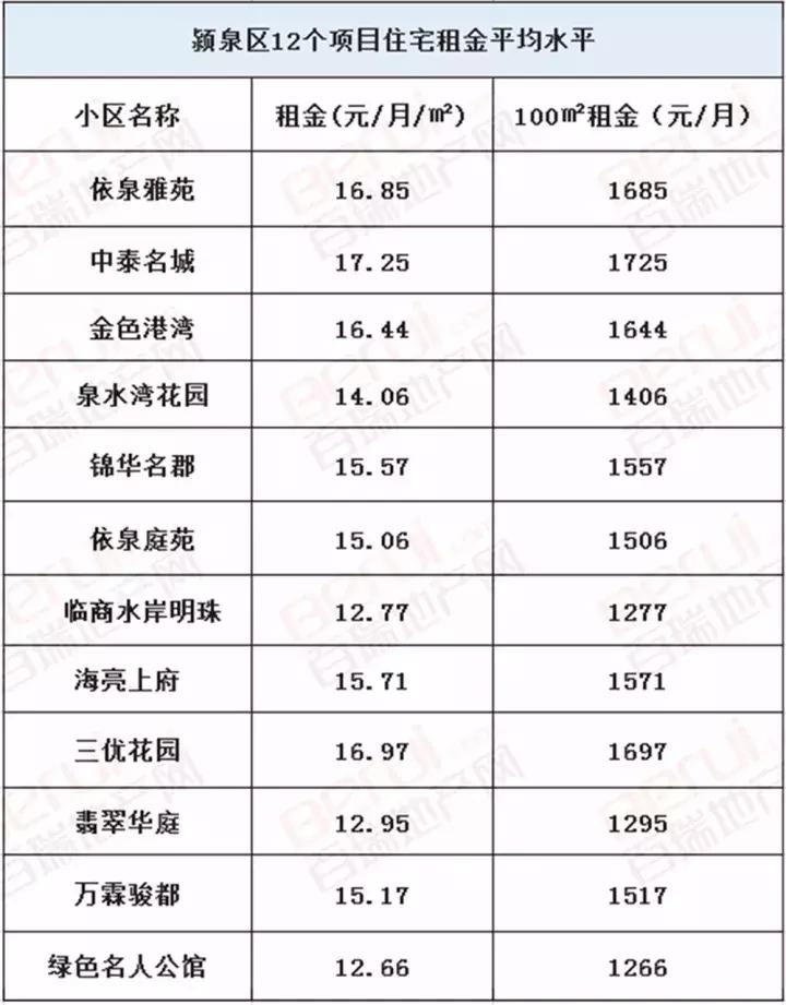 阜城县房屋出租最新信息,阜城各小区租房价格