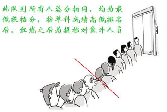 够分数线了调剂会被拒绝吗,被提档了服从调剂会被退档吗